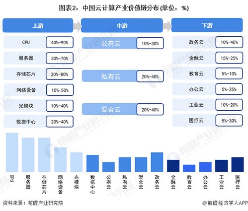 2022年杭州市云計(jì)算產(chǎn)業(yè)鏈全景圖譜解析 政策、現(xiàn)狀、布局與未來(lái)