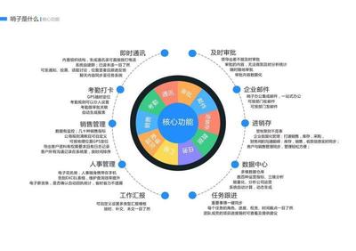祝賀螢火蟲網絡與卓聯網絡達成戰略合作，共啟“哨子辦公”企業管理新篇章