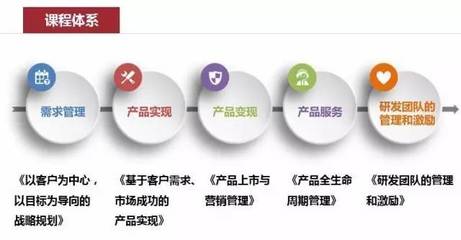 【產品管理班】打造產品優勢，提升企業核心競爭力