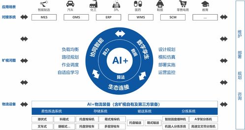曠視科技 AI+物聯網賦能供應鏈，助力企業構建智能工廠新生態